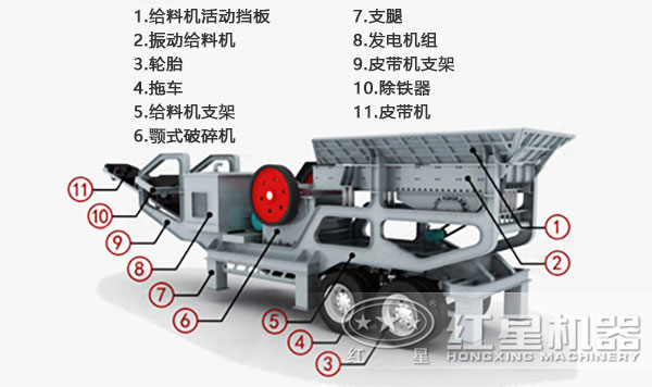 車載一體化制砂機內(nèi)部結(jié)構