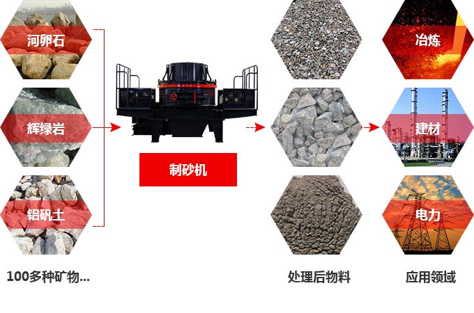 TK石料節(jié)能制砂機(jī)究竟多少錢(qián)一臺(tái)？有前途嗎？