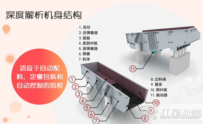 振動給料機結(jié)構圖