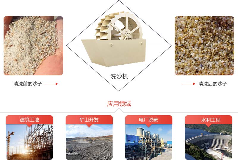 機制砂石粉太多影響混凝土質量怎么辦？砂石洗選機說：這都不是事