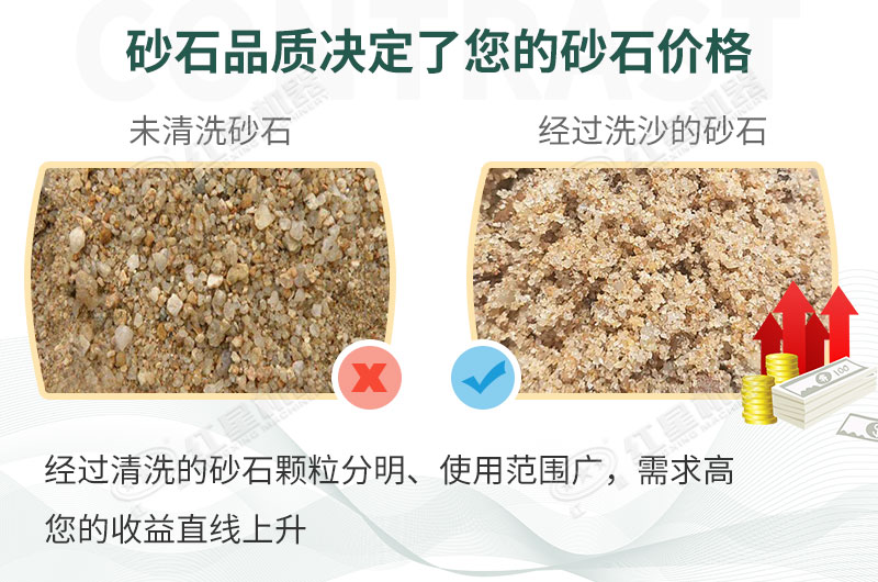 洗砂生產(chǎn)線(xiàn)