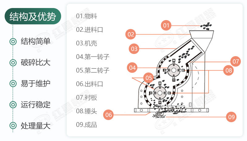 雙級無篩底破碎機能制沙嗎？有哪些廠家可供選擇