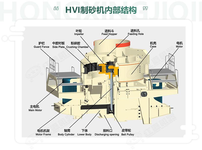 時產(chǎn)100噸機(jī)制砂整形機(jī)，推薦用HVI制砂機(jī)-好維護(hù)、成品率高