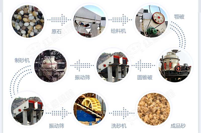 什么設(shè)備制沙效果好？新型VSI-A7制砂機(jī)不容錯(cuò)過