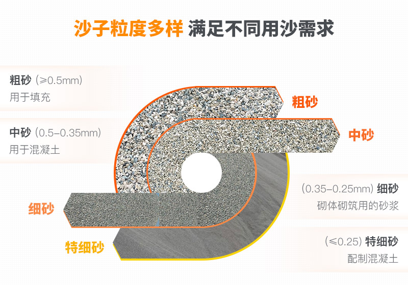 山沙的用途有哪些？洗沙機設(shè)備洗出高品質(zhì)山沙