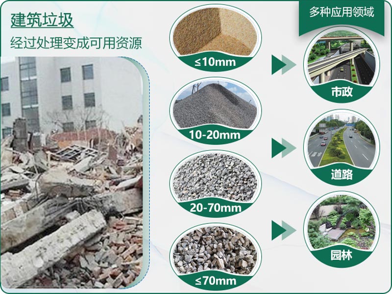 建筑垃圾粉碎后有什么用？用什么機(jī)器設(shè)備效果好？