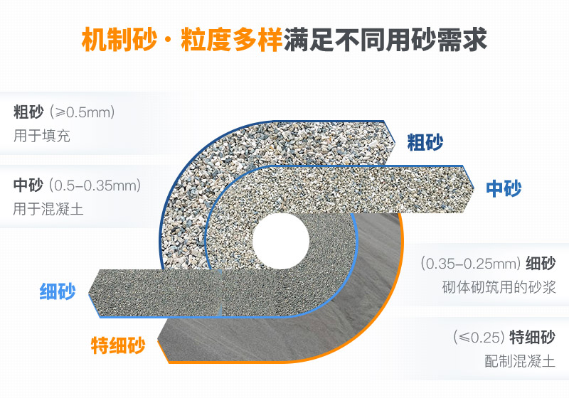 機(jī)制砂和河沙拌制混凝土哪個(gè)好？哪款設(shè)備制砂效果好？