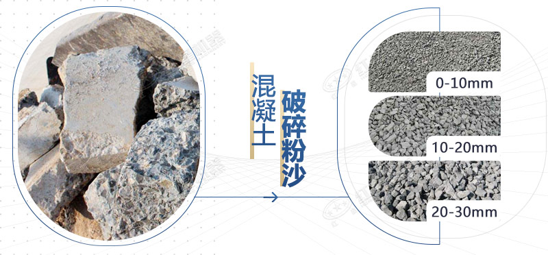 混凝土再生料粉碎機(jī)設(shè)備型號，多少錢一臺？