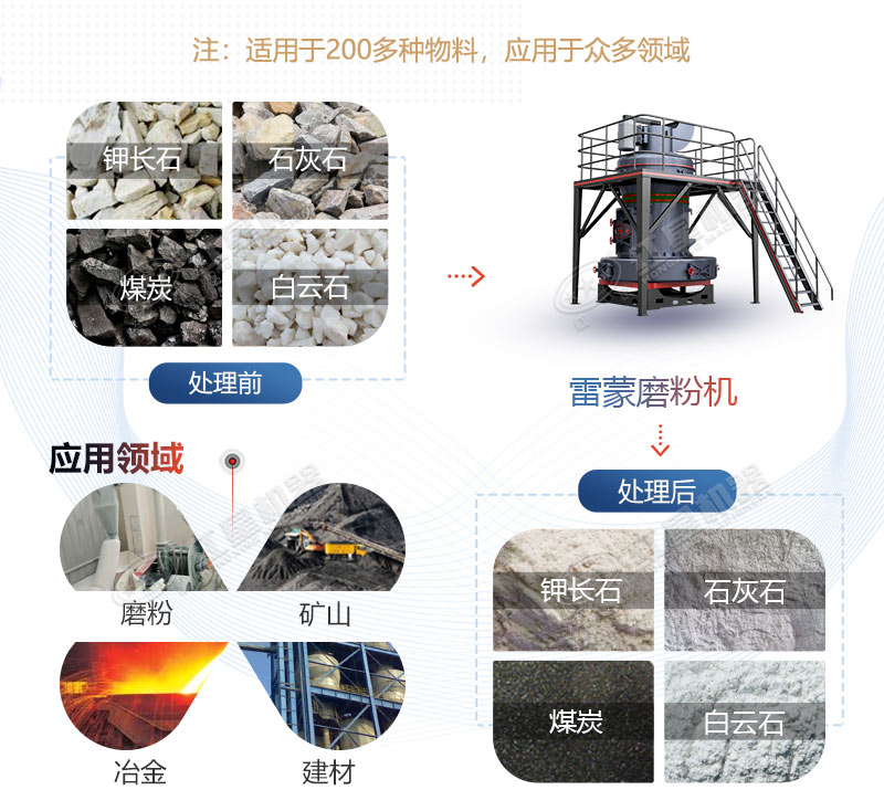 雷蒙磨型號與參數(shù)價格，廠家推薦