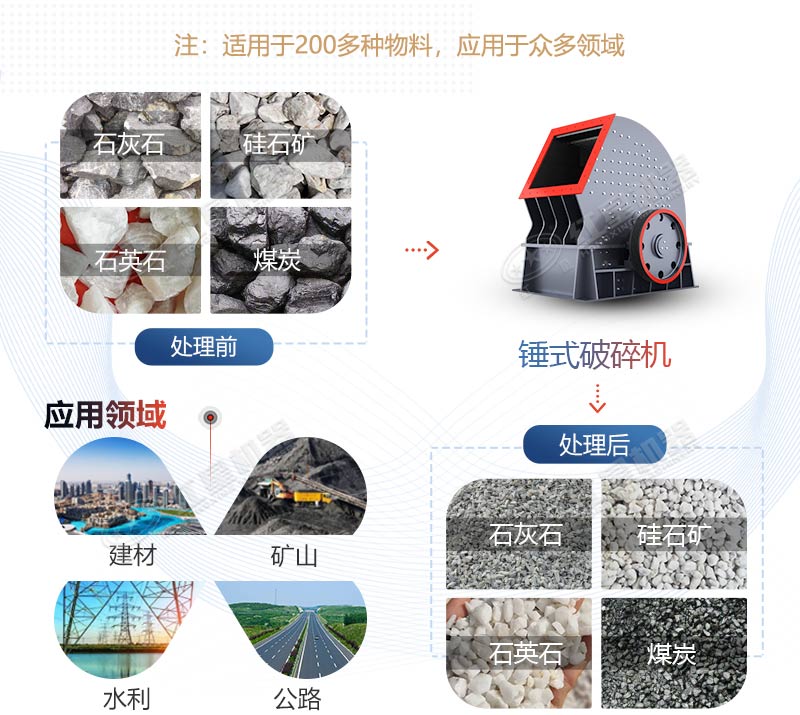 PCZ1615重錘式破碎機產(chǎn)量是多少？多少錢一臺？
