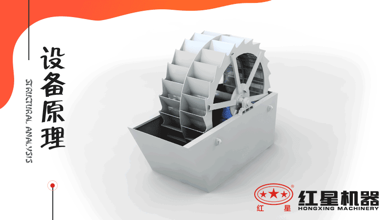 小型洗沙子機(jī)器有哪幾種，什么價(jià)格，洗砂視頻有嗎