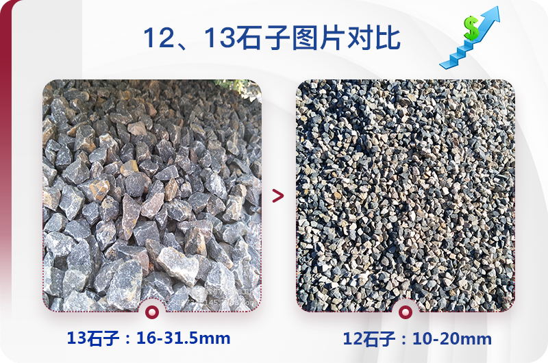1213石料規(guī)格_生產(chǎn)12、13石子設(shè)備用什么，價(jià)格是多少