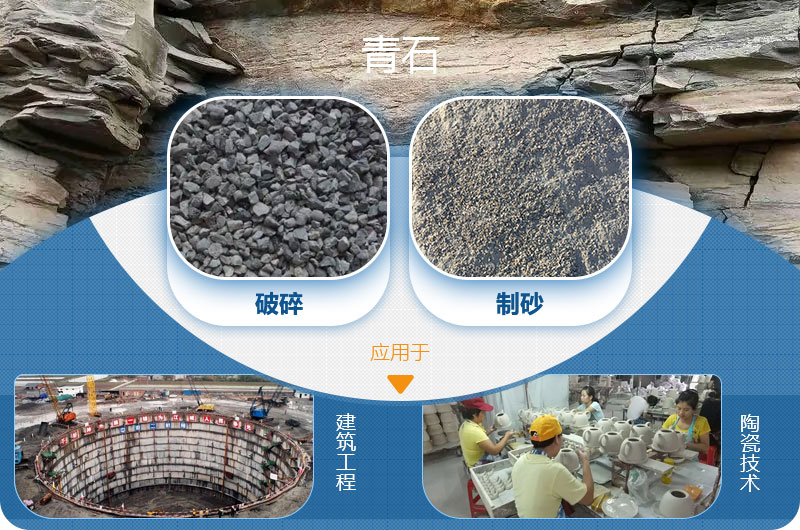 請(qǐng)問，青石能制沙子嗎，制砂設(shè)備有哪些？一方青石出多少砂