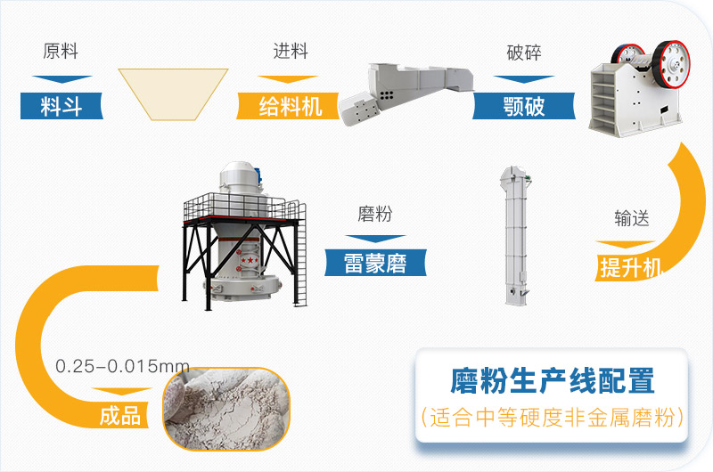 粉煤灰磨粉生產(chǎn)線一套設(shè)備價格多少，附現(xiàn)場案例
